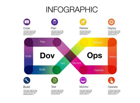 Image result for DevOps Infinity Diagram Explanation