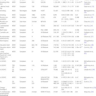 Image result for Mendelian Randomization Studies