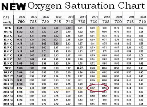 Image result for Dissolved Oxygen Color Chart