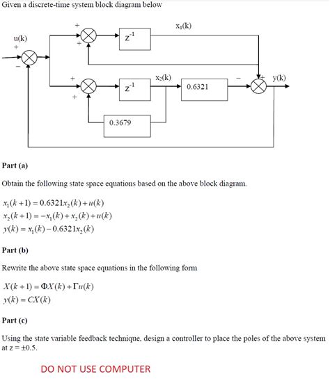 Image result for Block Diagram Represents of Discrete Time Signal