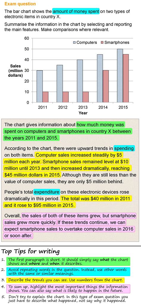 Image result for Statistics Bar Graph Examples