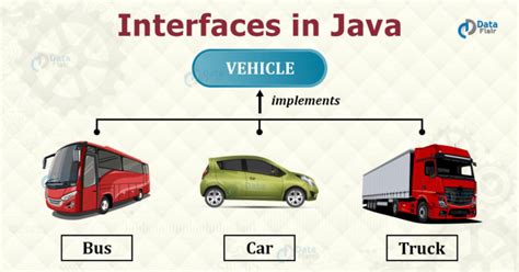 Image result for Interface in Java Ay Education