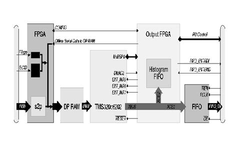 Image result for PPU Block Diagram