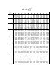 Image result for Z Error Function Table