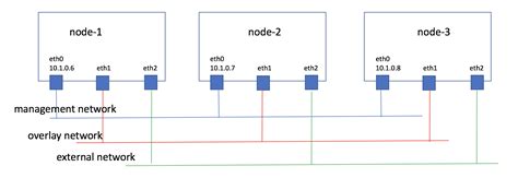Image result for OpenStack Installation