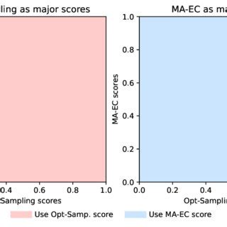 Image result for Control Experiment Graph