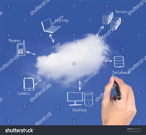Image result for Cloud Data and Connectivity Diagram