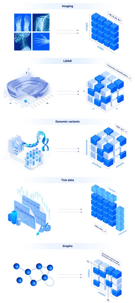 Arrays in UML に対する画像結果