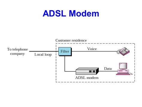 Image result for Maxnet ADSL Schematic/Diagram