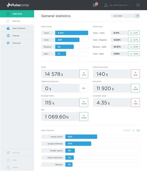 Image result for Dashboard Business