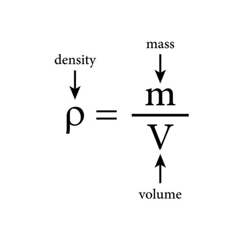 Image result for Dimension of Density Formula