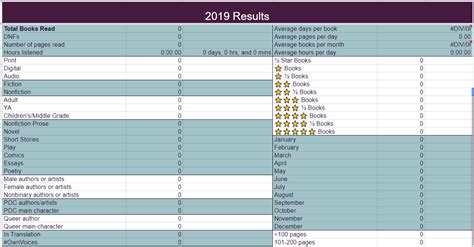 Image result for To Be Read Spreadsheet