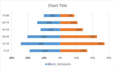 Toradh íomhá ar Qualatitive Data Make Chart Excel