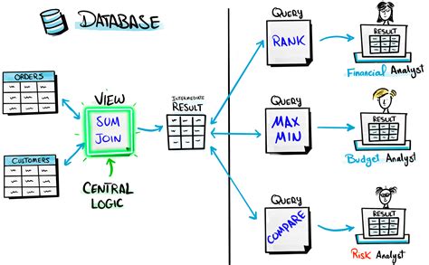 Data with Baraa SQL に対する画像結果