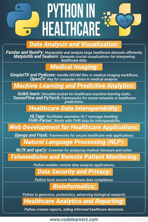 Image result for Python and Medicine