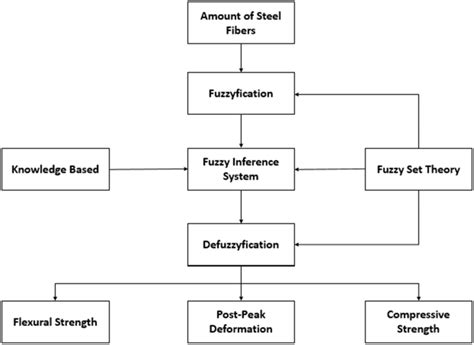 Image result for Fuzzy Logic Animation