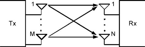 Image result for Mimo System Block Diagram