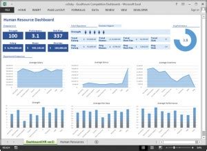 Image result for HR Dashboard Examples