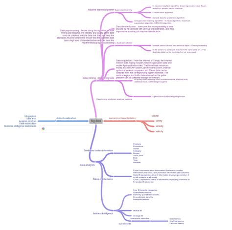 Toradh íomhá ar Volume Diagram in Big Data