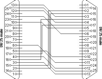 Toradh íomhá ar DB25 Connector Pinout