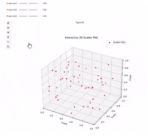 Image result for How to Use Swapaxis in Jupyter