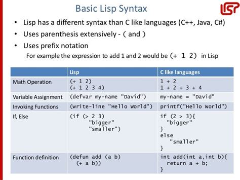 Toradh íomhá ar Lisp Language Syntax