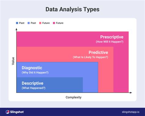 Image result for Data Analytics Examples