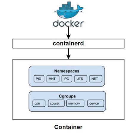 Image result for Docker Network Graph