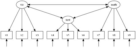 Image result for Graphviz Timing Diagram