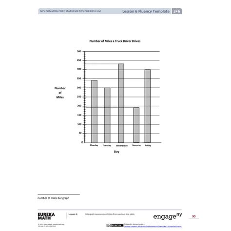 Image result for Interpret Data Example