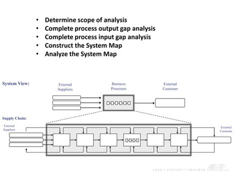 System Diagram Types に対する画像結果