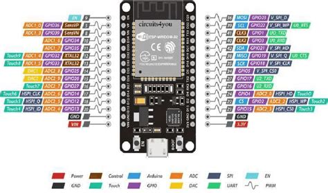 Toradh íomhá ar Esp32 Functional Diagram