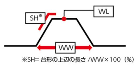 Criteria Cwk に対する画像結果