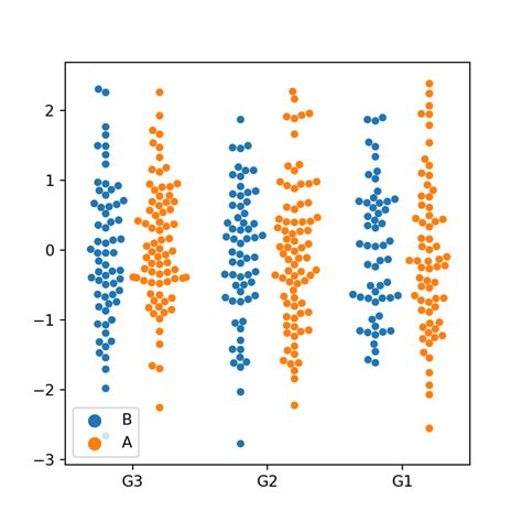 Toradh íomhá ar Plot Python Weight