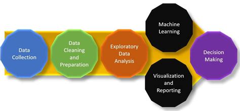Image result for Data Gathering Machine Learning