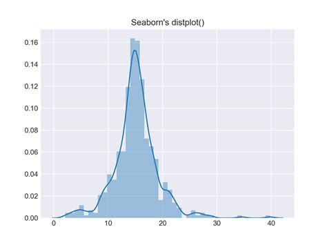 Image result for Matplotlib Seaborn Style