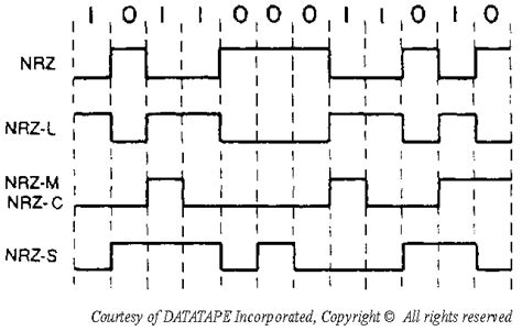 Nrz に対する画像結果