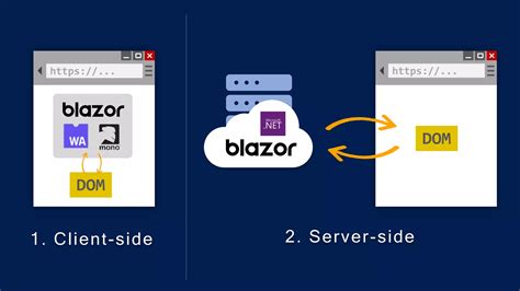 Image result for What Does Blazor Look Like