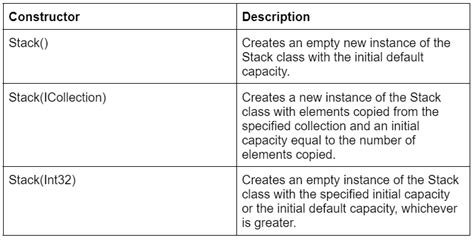 Image result for Stack in C#
