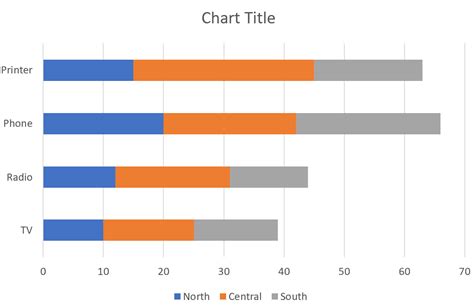 Toradh íomhá ar How to Create a Stacked Bar Chart in SPSS