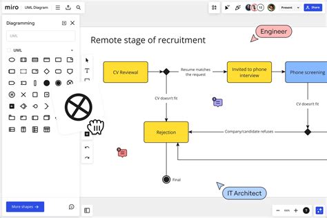 Image result for Image to UML Diagram Converter