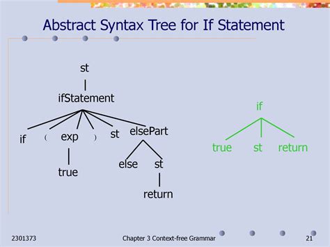Image result for Syntax Tree