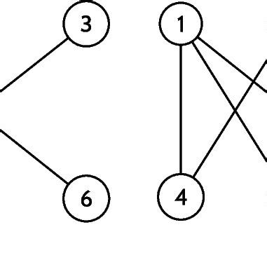 Image result for Nested Graph Dominator