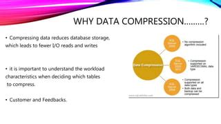 Image result for Constarints Compression in DBMS