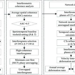 Image result for NTISR System Data Flow