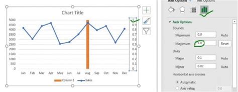 Image result for Adding Equilibrium Lines in an Excel Line Graph
