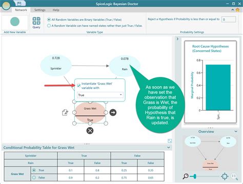 Résultat d’images pour Bayesian Network Software