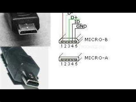 Image result for PC USB Pinout