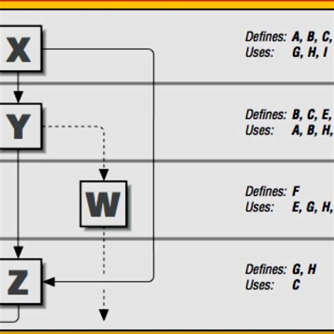 Résultat d’images pour What Does a Flow Graph Look Like
