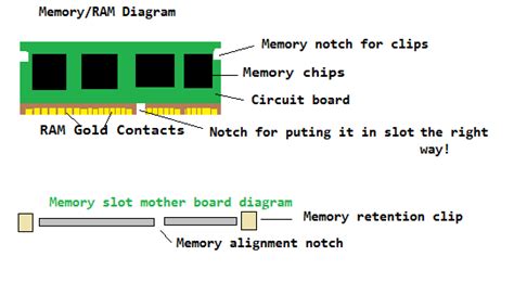 Image result for ram diagram